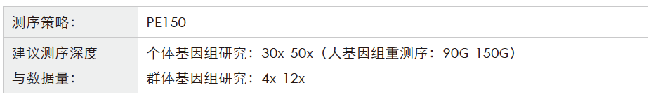 全基因组重测序-测序策略-OKPay钱包基因 全基因组重测序-测序策略-OKPay钱包基因