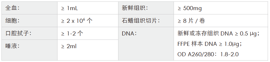 全基因组重测序-收样要求-OKPay钱包基因 全基因组重测序-收样要求-OKPay钱包基因