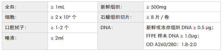 全外显子测序-收样要求-OKPay钱包基因 全外显子测序-收样要求-OKPay钱包基因
