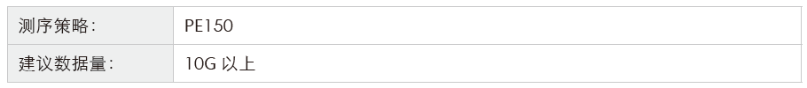 长链非编码RNA（lncRNA）测序-测序策略-OKPay钱包基因