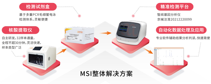 OKPay钱包基因MSI整体解决方案_国内首款单核苷酸位点微卫星不稳定（MSI）基因检测试剂盒获批上市