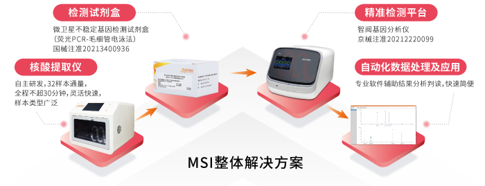 OKPay钱包基因MSI整体解决方案